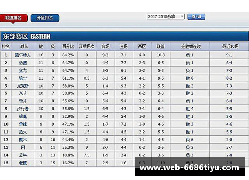 NBA赛季排名：最新战绩、球队动态与明星表现全面解析