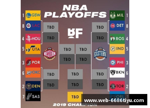 NBA球队实力排名及赛季预测分析