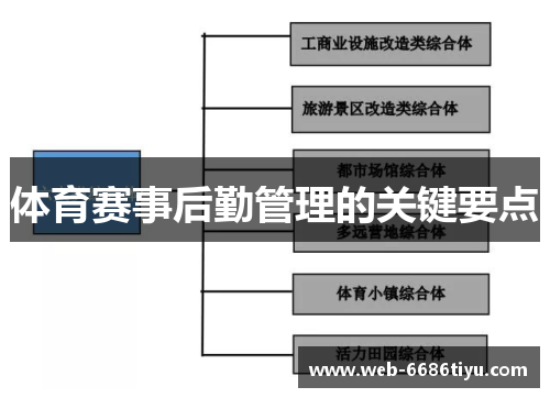 体育赛事后勤管理的关键要点