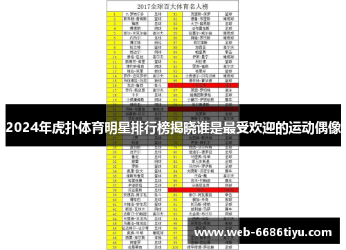 2024年虎扑体育明星排行榜揭晓谁是最受欢迎的运动偶像