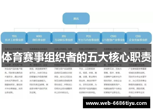 体育赛事组织者的五大核心职责