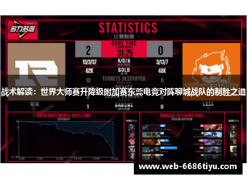 战术解读：世界大师赛升降级附加赛东莞电竞对阵聊城战队的制胜之道