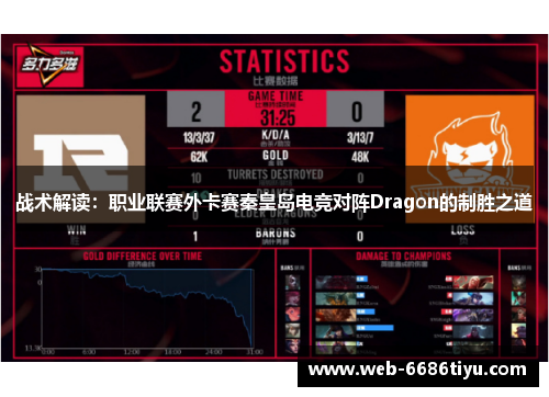 战术解读：职业联赛外卡赛秦皇岛电竞对阵Dragon的制胜之道